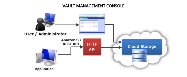 Vault Management